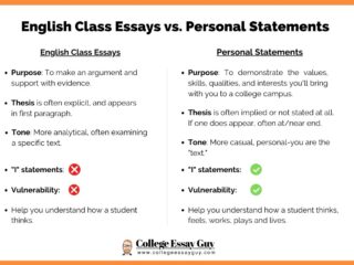 Top 8 Do’s and Don’ts Menulis Personal Statement