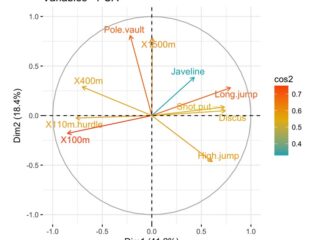 Mengenal Principle Component Analysis (PCA)
